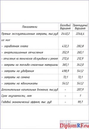 Чертеж технико-экономического обоснования проекта (формат А1)