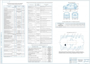 Чертеж показателей технической эксплуатации автомобиля Hyundai Matrix, А1