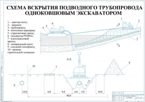 Чертеж схемы вскрытия подводного трубопровода одноковшовым экскаватором, А1