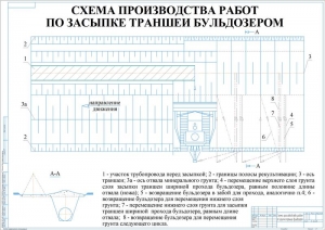 1.	Чертеж схемы производства работ по разработке траншей одноковшовым экскаватором, А1