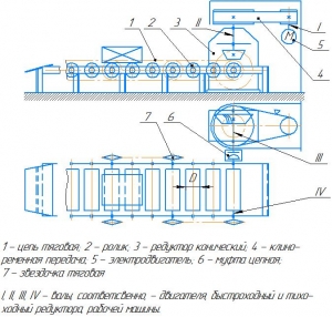 1.	Кинематическая схема роликового конвейера