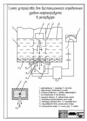1.	Чертеж схемы устройства для дистанционного определения уровня нефnепродуктов в резервуаре, А1
