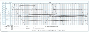 1.	Чертеж суточного плана-графика местной работы участка Д-Г по первому варианту