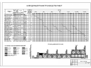 1.	Чертеж календарного графика производства работ с графиком движения рабочих, А1