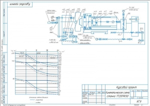 1.	Чертеж кинематической схемы токарного станка с ЧПУ 1720ПФЗ0РМ, А3