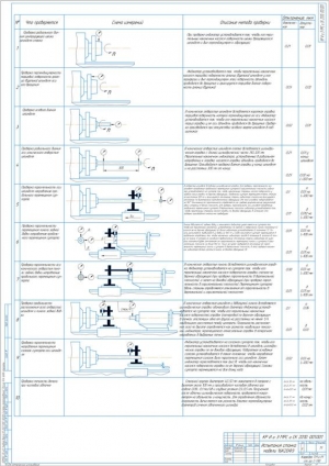 1.	Чертеж технологической карты испытаний токарного станка модели 16К20Ф3, А1