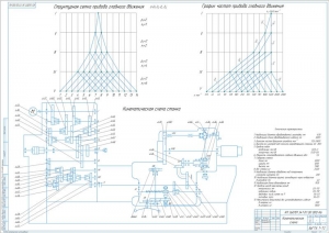 1.	Чертеж кинематической схемы станка, А1