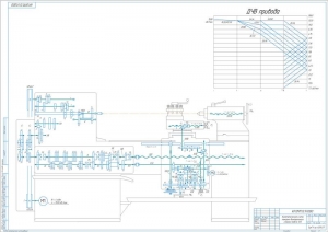 1.	Чертеж кинематики токарно-винторезного станка 163, А1, с ДЧВ привода