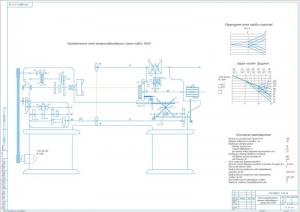 1.	Чертеж кинематики токарно-револьверного станка модели 1336М, А1