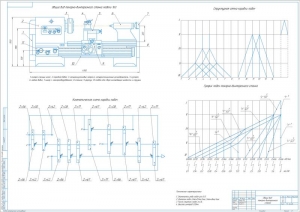 1.	Чертеж общего вида токарно-винторезного станка, А1
