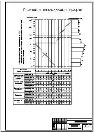 1.	Линейный календарный план с таблицей показателей 