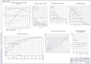 1.	Диаграммы исследования тягово-скоростных свойств и топливной экономичности (формат А1)