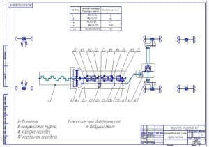 1.	Кинематическая схема трансмиссии (формат А2) с указанием передач
