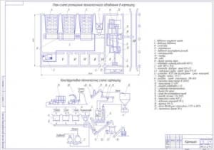 1.	План-схема размещения технологического оборудования в кормоцехе (формат А1) с разработкой поэтапной конструктивно-технологической схемой