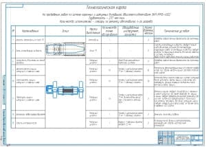 Чертеж технологической карты на проведение работ по замене коренных и шатунных вкладышей двигателя автомобиля ЗИЛ-ММЗ-4502 на формате А1