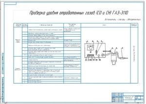 Чертеж технологической карты проверки уровня отработанных газов (СО и СН) автомобиля на примере ГАЗ-3110 на формате А1