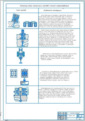 1.	Чертеж патентного обзора электрических приводов клапанов газораспределения со схемами и особенностями конструкций на формате А1 