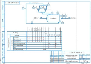 1.	Функциональная схема систем измерения и автоматизации А3 с обозначением элементов