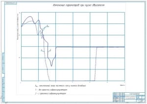 Изменение параметров при пуске автотракторных двигателей А1 
