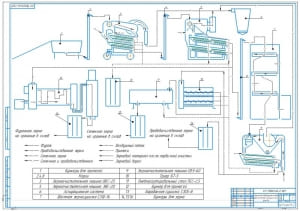 Машинно-аппаратурная схема зерноочистительно-сушильного пункта А1 