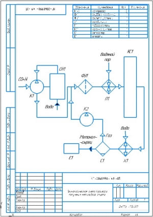 1.	Технологическая схема процесса получения метилового спирта на формате А4 