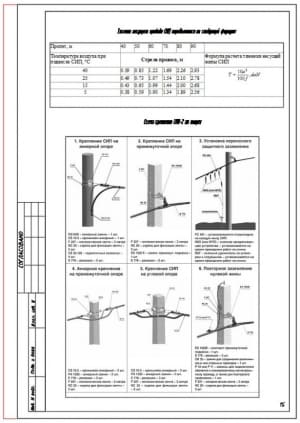 Схема крепления СИП-2 на опорах с таблицей тяжения несущего провода СИП 