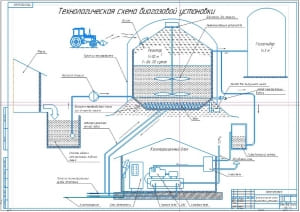 1.	 Чертеж технологической схемы биогазовой установки формата А1 