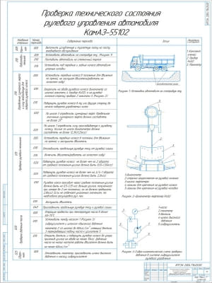 Чертёж технологической карты диагностики рулевого управления грузового автомобиля КамАЗ-55102 на форматах А1