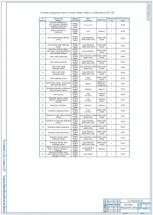 Чертеж постовой маршрутной карты по замене задней подвески на автомобиле ВАЗ-2106 на листе формата А1 