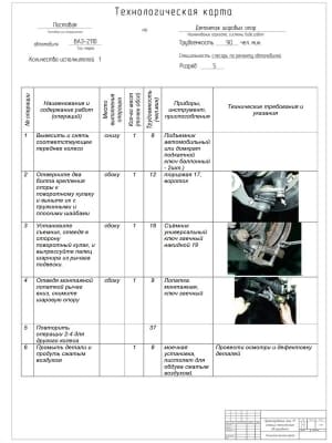 Чертёж постовой технологической карты демонтажа шаровых опор легкового автомобиля ВАЗ-2110