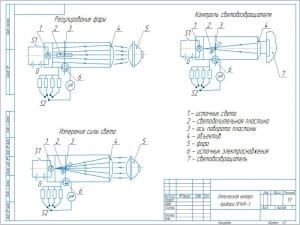 Чертеж конструкции и принципа действия оптической камеры ПРАФ-3, А3