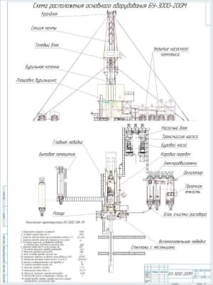 Чертеж схемы расположения основного оборудования буровой установки типа БУ-3000-200М, А1