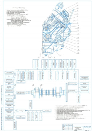 Чертеж технологической карты в виде схемы сборки двигателя автомобиля представлена на А1