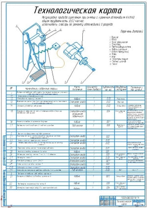 Чертёж технологической карты регулировки привода сцепления при снятии с хранения автомобиля КамАЗ А1