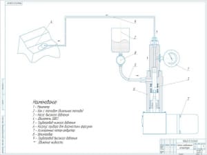 Чертеж схемы соединения аппаратуры для проверки топливных форсунок, А1