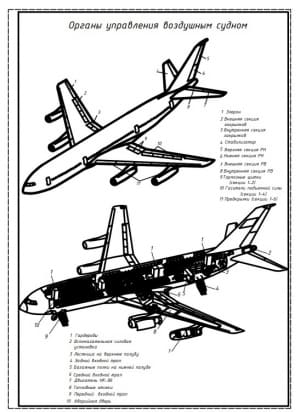 Чертеж конструкции самолета типа Ил-86 с указанием органов управления