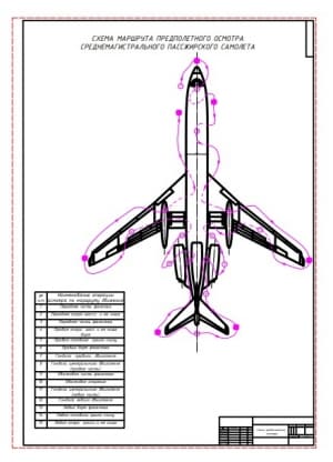 Чертеж схемы предполетного осмотра самолета, с указанием мест и последовательности выполнения технического обслуживания