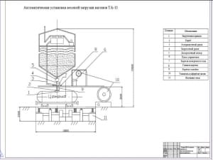 Рабочий чертеж схемы КМА погрузки цемента посредством установки весовой загрузки модели ТА-11 