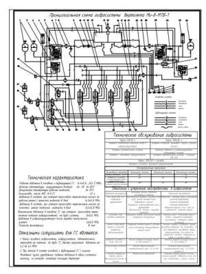 Чертеж принципиальной схемы гидросистемы вертолета модели Ми-8МТВ-1