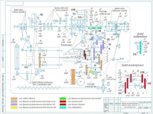 Чертеж кинематики шестишпиндельного токарного автомата типа 1Б240-6К, А2