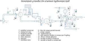 Чертеж схемы безмоторной установки для испытания турбокомпрессоров