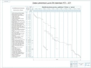 Чертеж графика ремонтного цикла трактора МТЗ-1221