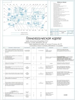 Чертеж технологической карта ТО-1 тормозной системы автомобиля типа ЗиЛ-130 