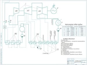 Чертеж схемы технологии теплового процесса турбины К-200-130 ЛМЗ, А1