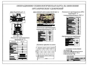 1.	Операционно-технологическая карта на внесение органических удобрений с рисунками трактора ДТ-75М