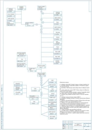 Чертеж схемы технологического процесса сборки рулевого управления автомобиля ГАЗ-53А, А1