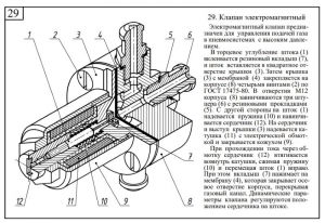 1.	Сборочный чертеж электромагнитного клапана