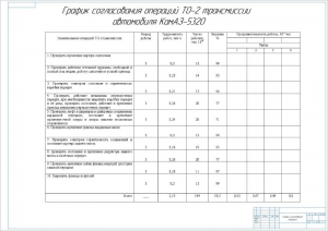 Чертеж графика согласований операций ТО-2 трансмиссии автомобиля КамАЗ-5320