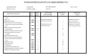 Чертеж технологической карты на выполнение ТО-2 автобуса ПАЗ 3205