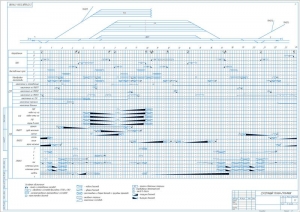 Чертеж суточного план-графика работы сортировочной станции, А1